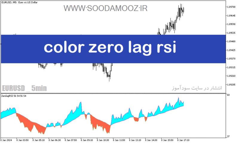 خرید و دانلود دانلود اندیکاتور rsi پیشرفته برای متاتریدر5 با نام color zero lag rsi - تصویر 2