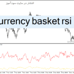 خرید و دانلود دانلود اندیکاتور RSI پیشرفته برای متاتریدر4 با نام currency basket rsi