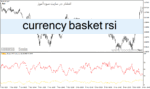 خرید و دانلود دانلود اندیکاتور RSI پیشرفته برای متاتریدر4 با نام currency basket rsi