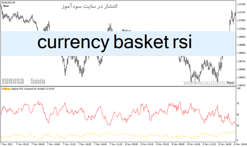 خرید و دانلود دانلود اندیکاتور RSI پیشرفته برای متاتریدر4 با نام currency basket rsi - تصویر 2