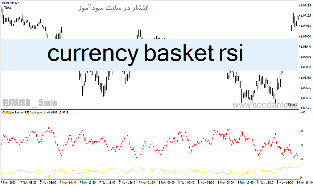 d8aed8b1db8cd8af-d988-d8afd8a7d986d984d988d8af-d8afd8a7d986d984d988d8af-d8a7d986d8afdb8cdaa9d8a7d8aad988d8b1-rsi-d9bedb8cd8b4d8b1d981_68e202e3ceafa.gif خرید و دانلود دانلود اندیکاتور RSI پیشرفته برای متاتریدر4 با نام currency basket rsi - تصویر 1