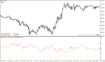 خرید و دانلود دانلود اندیکاتور RSI پیشرفته برای متاتریدر4 با نام currency basket rsi - تصویر 3