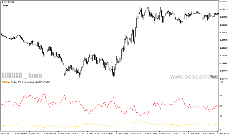 خرید و دانلود دانلود اندیکاتور RSI پیشرفته برای متاتریدر4 با نام currency basket rsi - تصویر 3