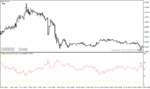 خرید و دانلود دانلود اندیکاتور RSI پیشرفته برای متاتریدر4 با نام currency basket rsi - تصویر 4