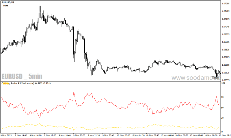 خرید و دانلود دانلود اندیکاتور RSI پیشرفته برای متاتریدر4 با نام currency basket rsi - تصویر 4