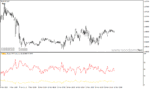 خرید و دانلود دانلود اندیکاتور RSI پیشرفته برای متاتریدر4 با نام currency basket rsi - تصویر 5