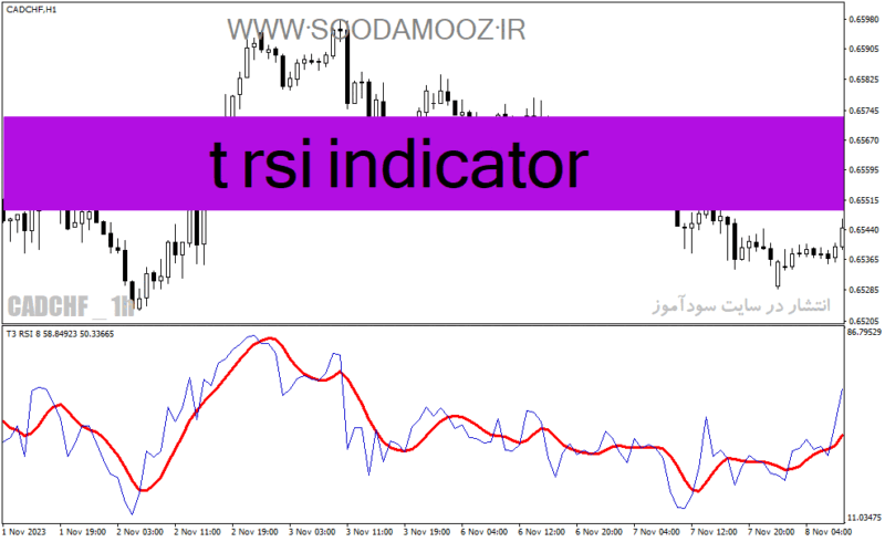 خرید و دانلود دانلود اندیکاتور RSI پیشرفته برای متاتریدر4 با نام t rsi indicator - تصویر 2