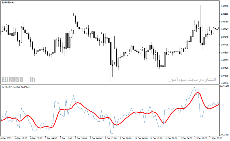 خرید و دانلود دانلود اندیکاتور RSI پیشرفته برای متاتریدر4 با نام t rsi indicator - تصویر 3