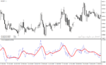 خرید و دانلود دانلود اندیکاتور RSI پیشرفته برای متاتریدر4 با نام t rsi indicator - تصویر 4