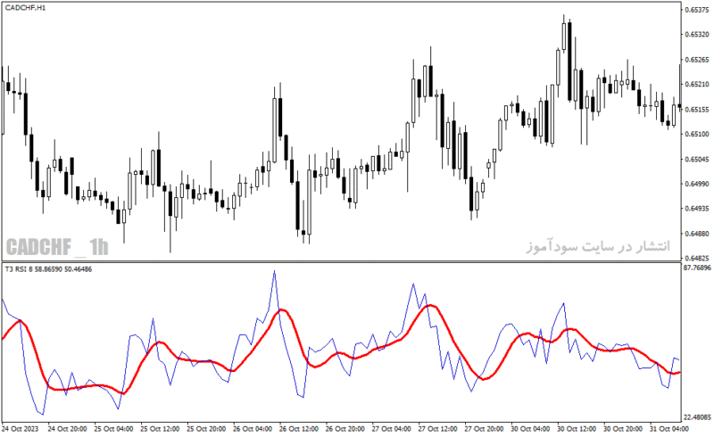 خرید و دانلود دانلود اندیکاتور RSI پیشرفته برای متاتریدر4 با نام t rsi indicator - تصویر 4