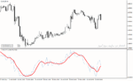 خرید و دانلود دانلود اندیکاتور RSI پیشرفته برای متاتریدر4 با نام t rsi indicator - تصویر 5