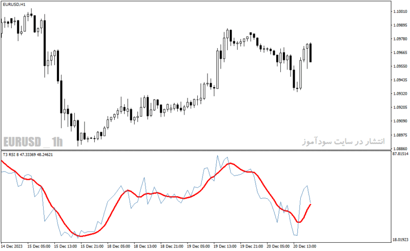 خرید و دانلود دانلود اندیکاتور RSI پیشرفته برای متاتریدر4 با نام t rsi indicator - تصویر 5