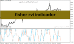 خرید و دانلود دانلود اندیکاتور rvi در فارکس برای متاتریدر5 با نام fisher rvi indicador