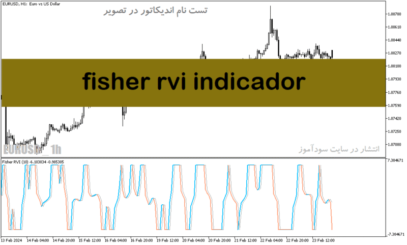 خرید و دانلود دانلود اندیکاتور rvi در فارکس برای متاتریدر5 با نام fisher rvi indicador - تصویر 2