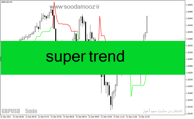 خرید و دانلود دانلود اندیکاتور super trend برای متاتریدر4 - تصویر 2