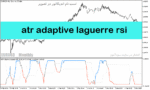 خرید و دانلود دانلود اندیکتور تشخیص روند رنج برای متاتریدر5 با نام atr adaptive laguerre rsi