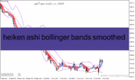 خرید و دانلود دانلود باند بولینگر پیشرفته برای متاتریدر4 با نام heiken ashi bollinger bands smoothed