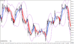 خرید و دانلود دانلود باند بولینگر پیشرفته برای متاتریدر4 با نام heiken ashi bollinger bands smoothed - تصویر 3