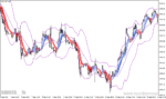 خرید و دانلود دانلود باند بولینگر پیشرفته برای متاتریدر4 با نام heiken ashi bollinger bands smoothed - تصویر 4