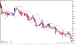 خرید و دانلود دانلود باند بولینگر پیشرفته برای متاتریدر4 با نام heiken ashi bollinger bands smoothed - تصویر 5