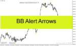خرید و دانلود دانلود بهترین ارائه دهنده سیگنال فارکس برای متاتریدر4 با نام BB Alert Arrows