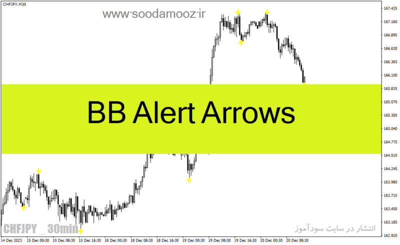 خرید و دانلود دانلود بهترین ارائه دهنده سیگنال فارکس برای متاتریدر4 با نام BB Alert Arrows - تصویر 2