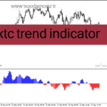 خرید و دانلود  دانلود بهترین اندیکاتور برای نوسان گیری مخصوص متاتریدر4 با نام xtc trend indicator