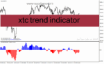 خرید و دانلود  دانلود بهترین اندیکاتور برای نوسان گیری مخصوص متاتریدر4 با نام xtc trend indicator