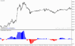 خرید و دانلود  دانلود بهترین اندیکاتور برای نوسان گیری مخصوص متاتریدر4 با نام xtc trend indicator - تصویر 3