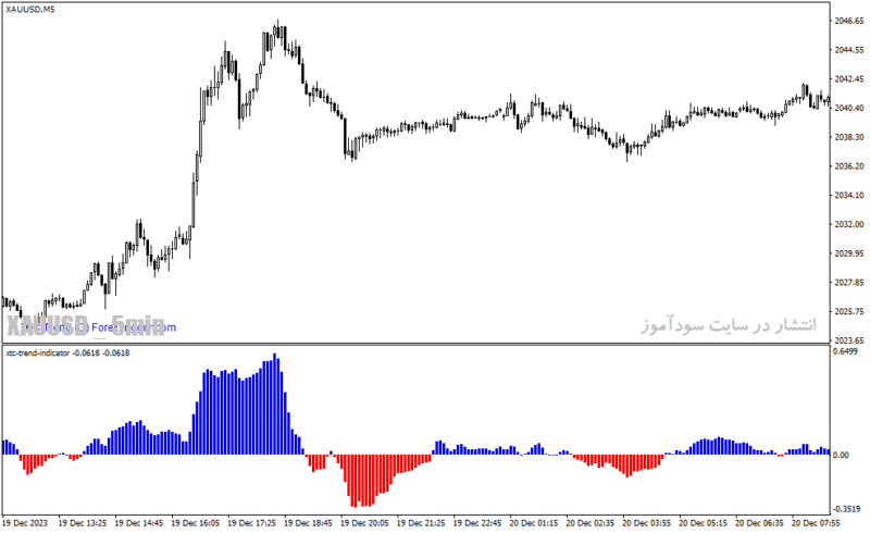 خرید و دانلود  دانلود بهترین اندیکاتور برای نوسان گیری مخصوص متاتریدر4 با نام xtc trend indicator - تصویر 3
