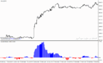خرید و دانلود  دانلود بهترین اندیکاتور برای نوسان گیری مخصوص متاتریدر4 با نام xtc trend indicator - تصویر 4