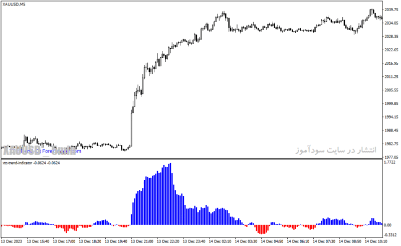 خرید و دانلود  دانلود بهترین اندیکاتور برای نوسان گیری مخصوص متاتریدر4 با نام xtc trend indicator - تصویر 4