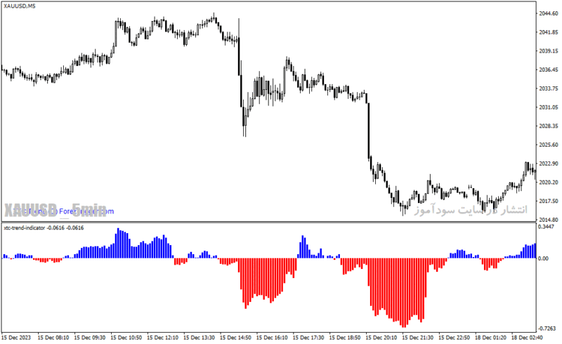 خرید و دانلود  دانلود بهترین اندیکاتور برای نوسان گیری مخصوص متاتریدر4 با نام xtc trend indicator - تصویر 5