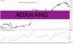 خرید و دانلود دانلود بهترین اندیکاتور adx برای متاتریدر4 با نام ADXm ANG