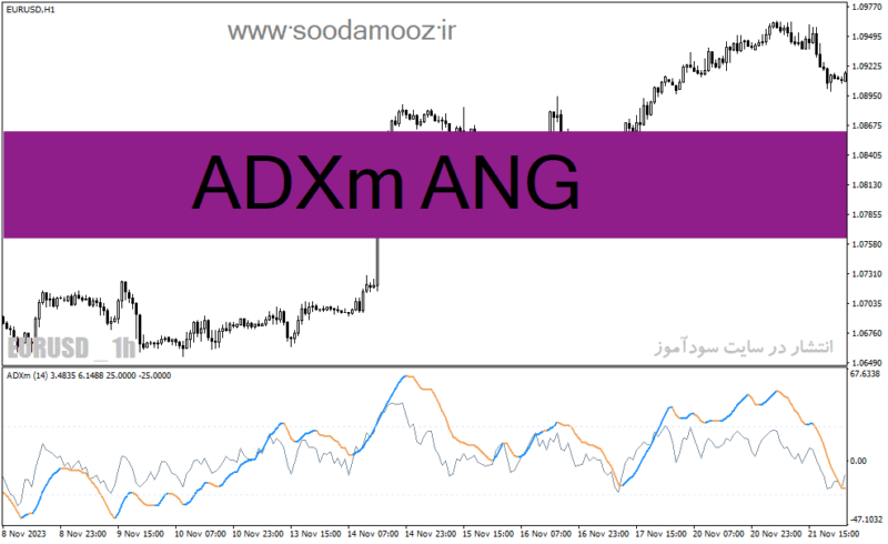 خرید و دانلود دانلود بهترین اندیکاتور adx برای متاتریدر4 با نام ADXm ANG - تصویر 2