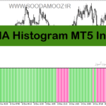 خرید و دانلود دانلود بهترین اندیکاتور adx مخصوص نوسان گیری برای متاتریدر5 با نام ADXVMA Histogram MT5 Indicator