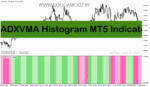 خرید و دانلود دانلود بهترین اندیکاتور adx مخصوص نوسان گیری برای متاتریدر5 با نام ADXVMA Histogram MT5 Indicator