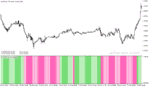خرید و دانلود دانلود بهترین اندیکاتور adx مخصوص نوسان گیری برای متاتریدر5 با نام ADXVMA Histogram MT5 Indicator - تصویر 3
