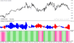 خرید و دانلود دانلود بهترین اندیکاتور adx مخصوص نوسان گیری برای متاتریدر5 با نام ADXVMA Histogram MT5 Indicator - تصویر 4