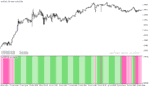 خرید و دانلود دانلود بهترین اندیکاتور adx مخصوص نوسان گیری برای متاتریدر5 با نام ADXVMA Histogram MT5 Indicator - تصویر 5