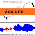 خرید و دانلود دانلود بهترین اندیکاتور adx در فارکس برای متاتریدر5 با نام adx dmi