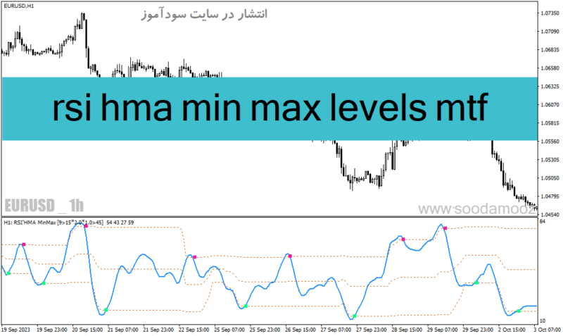 خرید و دانلود دانلود بهترین اندیکاتور rsi برای متاتریدر4 با نام rsi hma min max levels mtf - تصویر 2