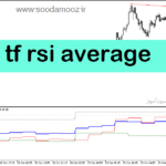 خرید و دانلود دانلود بهترین اندیکاتور rsi برای متاتریدر5 با نام tf rsi average