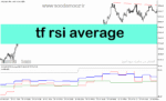 خرید و دانلود دانلود بهترین اندیکاتور rsi برای متاتریدر5 با نام tf rsi average