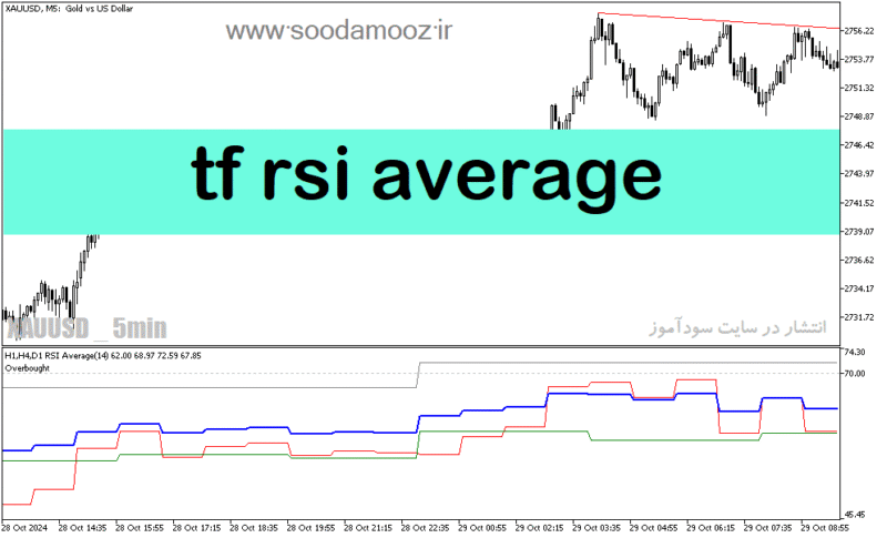 خرید و دانلود دانلود بهترین اندیکاتور rsi برای متاتریدر5 با نام tf rsi average - تصویر 2