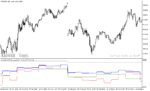 خرید و دانلود دانلود بهترین اندیکاتور rsi برای متاتریدر5 با نام tf rsi average - تصویر 3