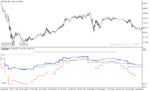 خرید و دانلود دانلود بهترین اندیکاتور rsi برای متاتریدر5 با نام tf rsi average - تصویر 4