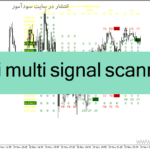 خرید و دانلود دانلود بهترین اندیکاتور rsi برای متاتریدر4 با نام br rsi multi signal scanner