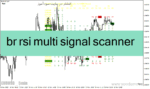 خرید و دانلود دانلود بهترین اندیکاتور rsi برای متاتریدر4 با نام br rsi multi signal scanner