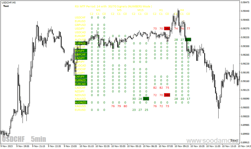 خرید و دانلود دانلود بهترین اندیکاتور rsi برای متاتریدر4 با نام br rsi multi signal scanner - تصویر 3